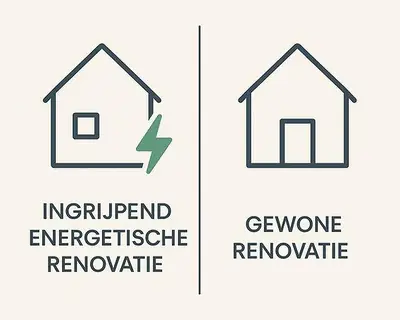 Illustratie met twee huisiconen naast elkaar: links een woning met bliksemsymbool en het opschrift ingrijpende energetische renovatie, rechts een woning met het opschrift gewone renovatie